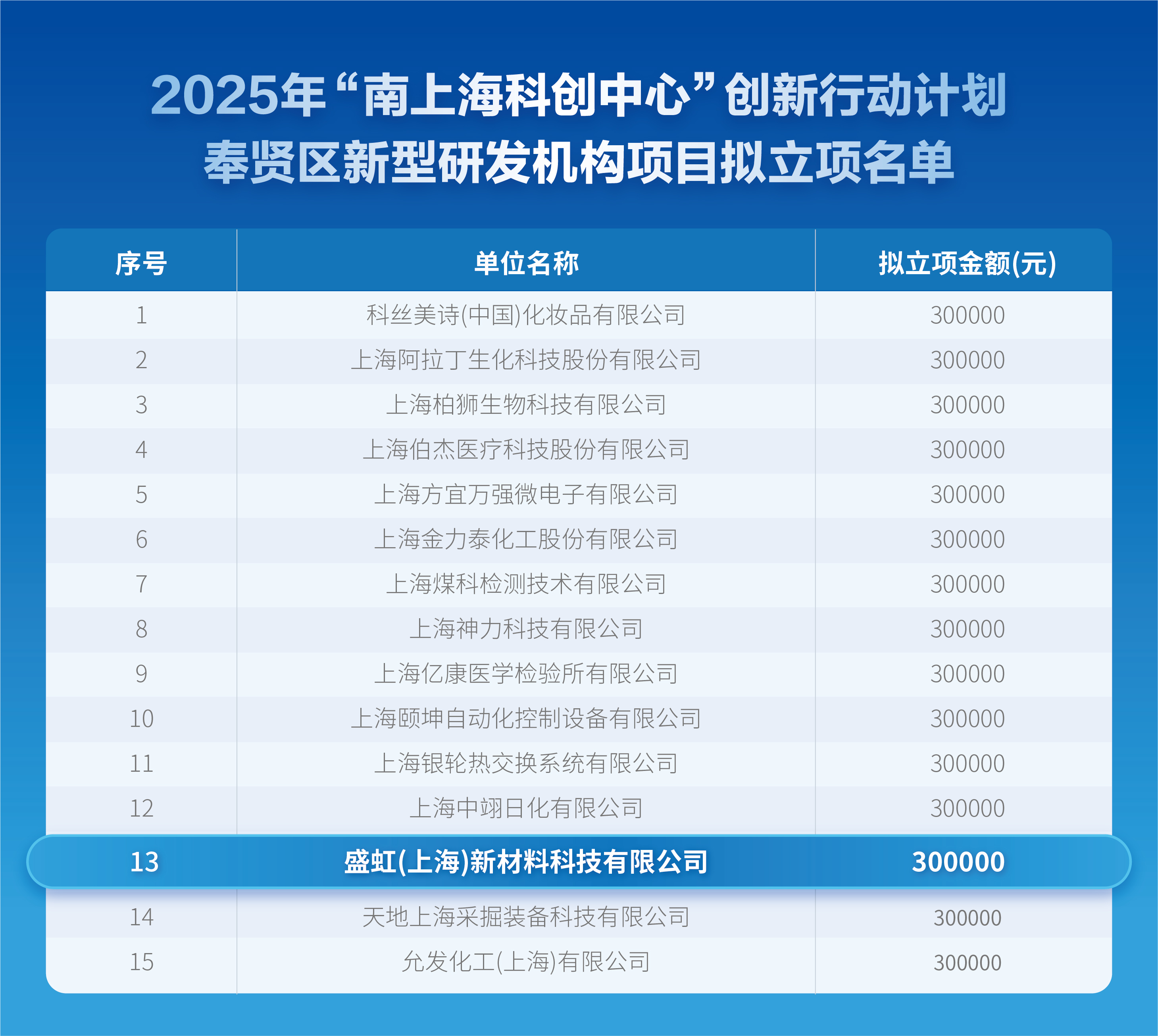 ?gb2312/xwzx/gsxw/860.html
